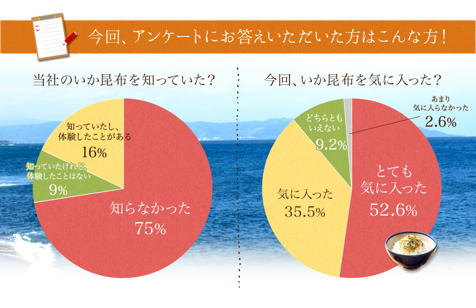 今回、アンケートにお答えいただいた方はこんな方